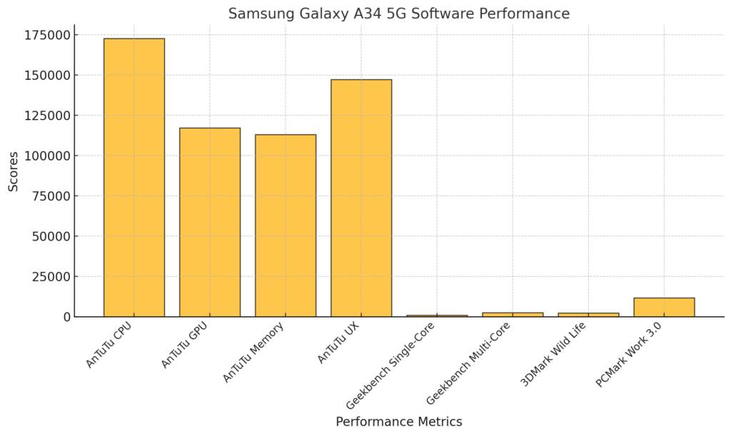 Samsung Galaxy A34