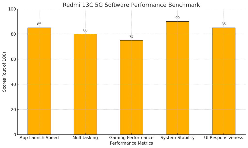 Redmi 13C