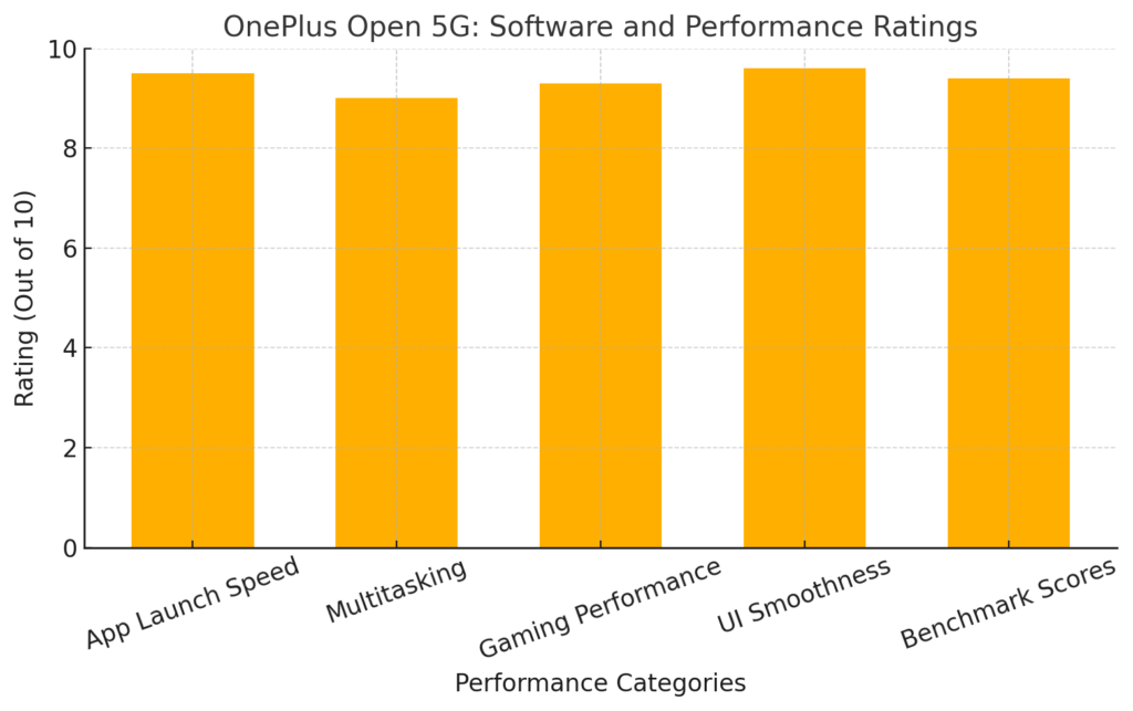 OnePlus Open 5G