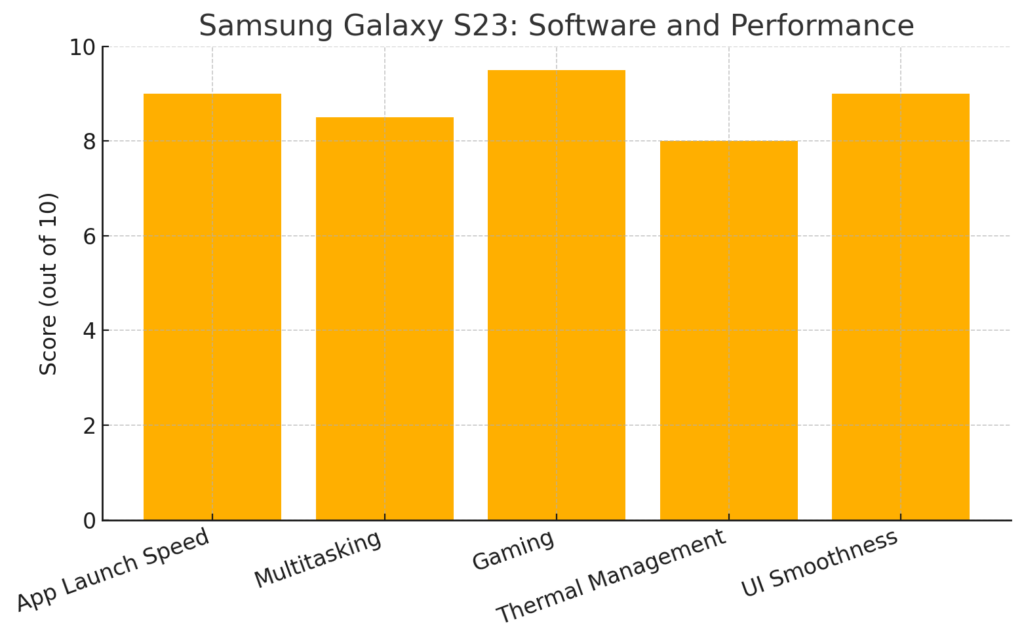 Samsung Galaxy S23