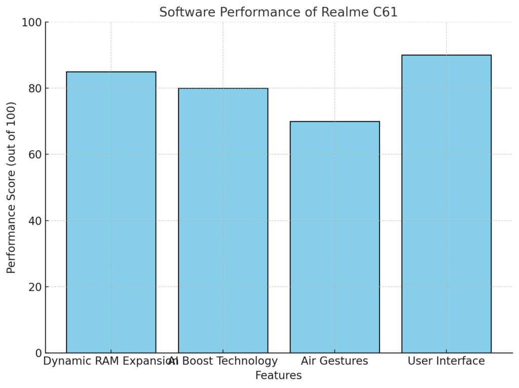 Realme C61