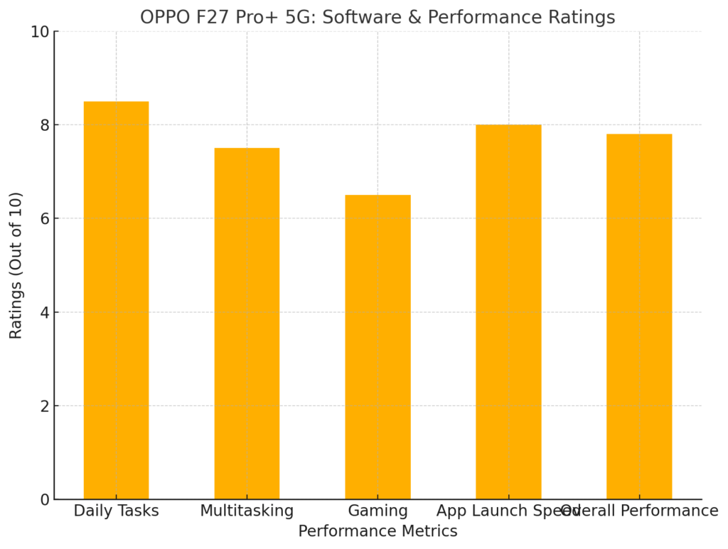 OPPO F27 Pro+