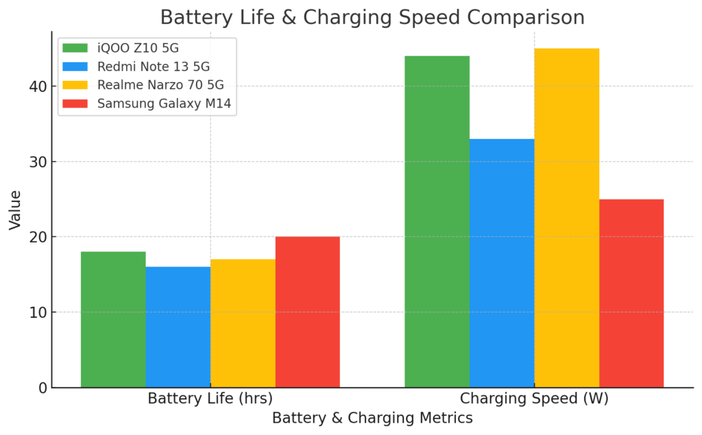 DatterylifeCharging speed