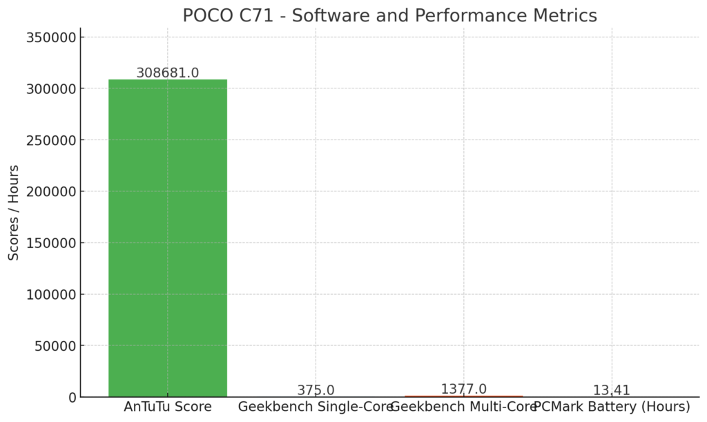 POCO C71 SW
