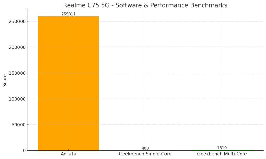 Software and Performance 11