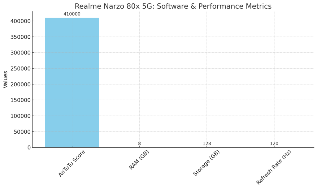Software and Performance 12