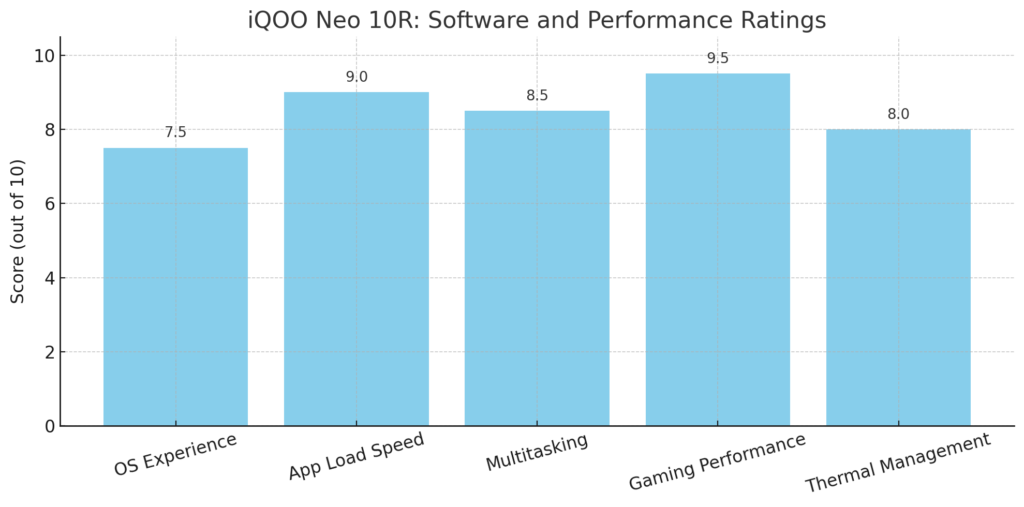 Software and Performance 13