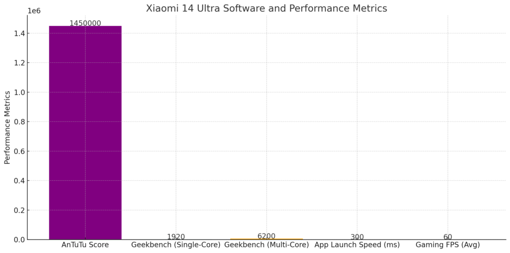 Software and Performance 3