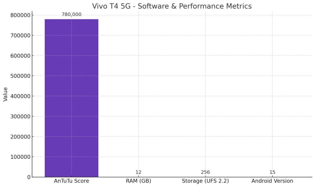 Software and Performance 4