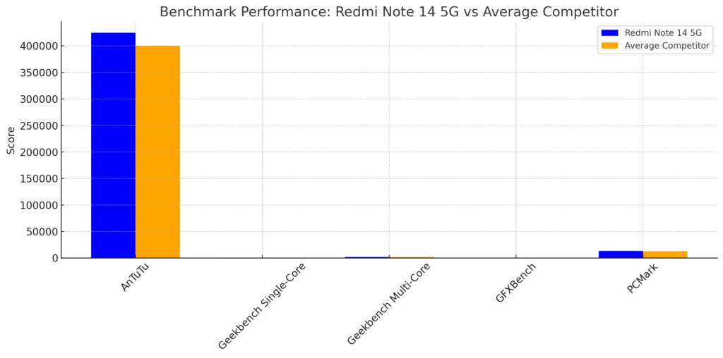 Software and Performance 6