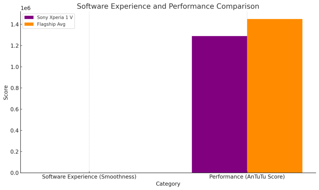 Software and Performance 7
