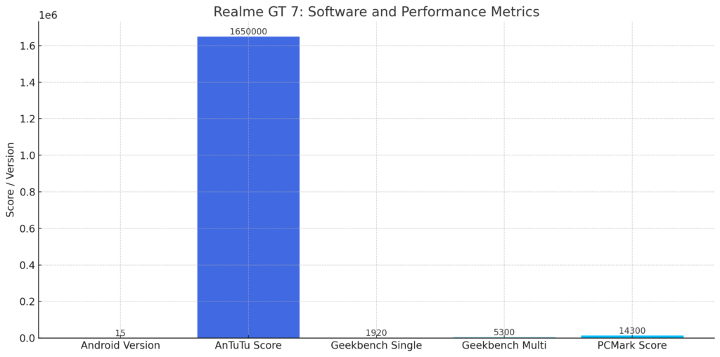 Software and Performance 8