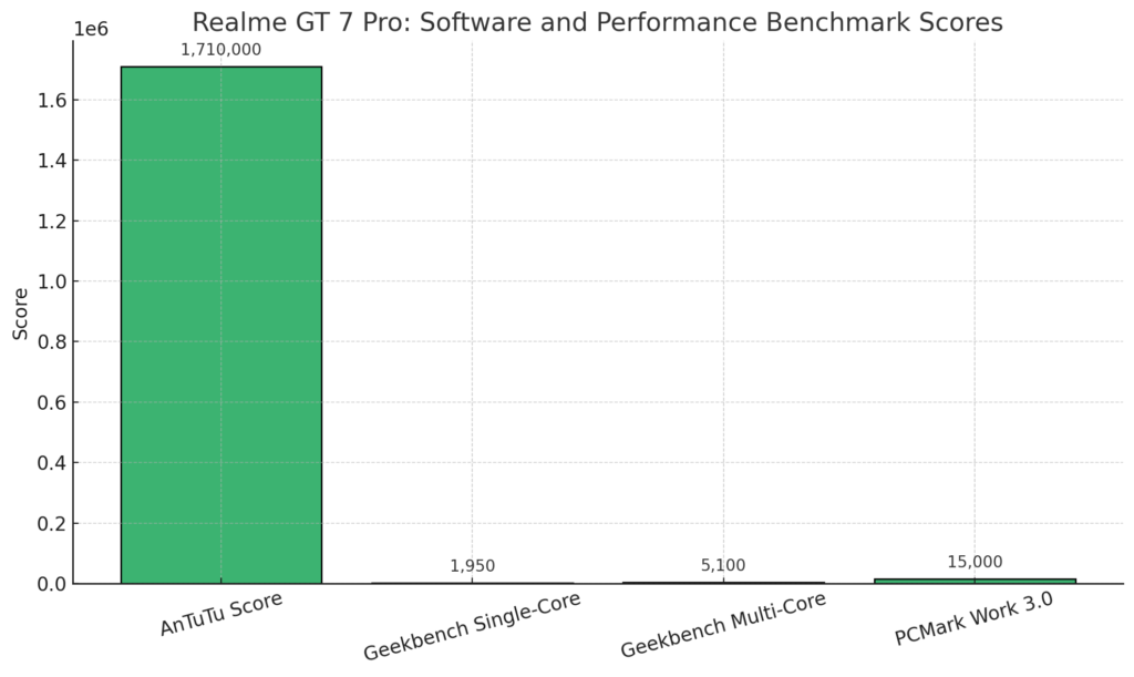 Software and Performance 9