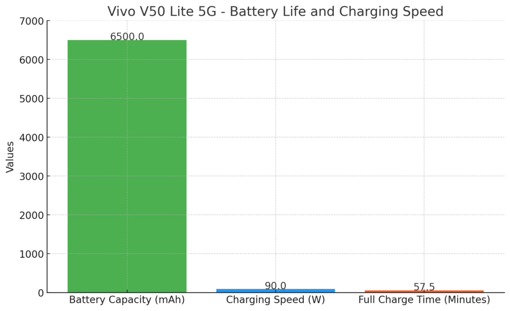 VIVO V50 Lite