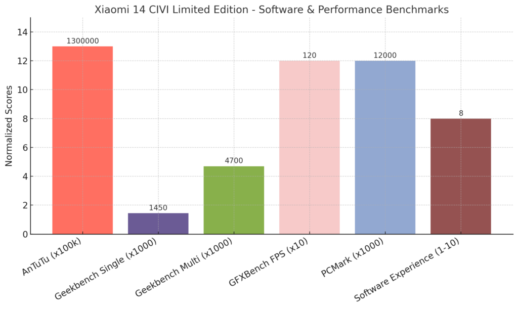 Xiaomi 14 CIVI Limited Edition 1