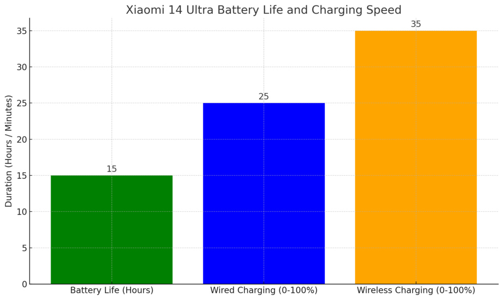 Xiaomi 15 ultra