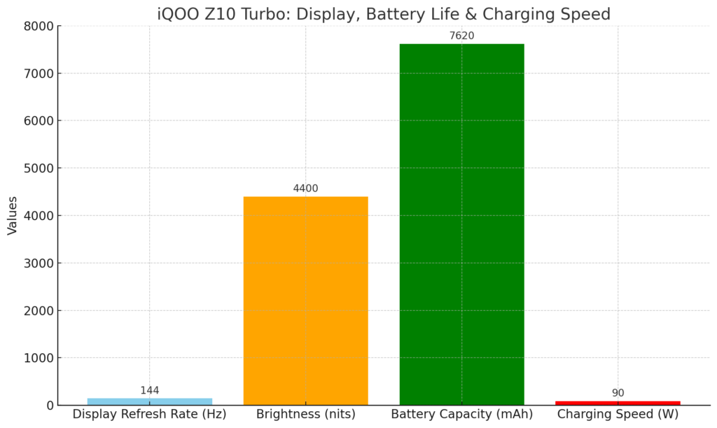 iQOO Z10 Turbo 2